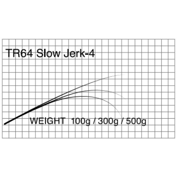 T-Russell/Slow Jark(スロージギング)